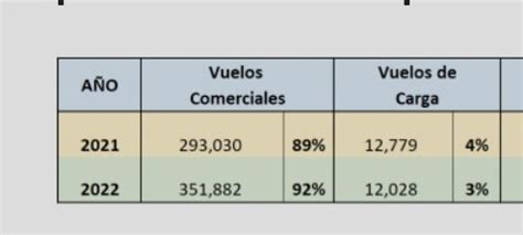 Datos Aeronáuticos on Twitter Las aerolíneas de carga en el AICM