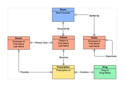 Er Schema Diagram