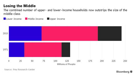 2024 Middle Class Income Glory Kamilah