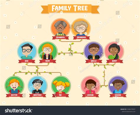 Diagram Showing Three Generation Family Tree Stock Vector (Royalty Free ...