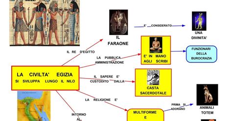 Mappa Concettuale Civilt Del Nilo Scuolissima