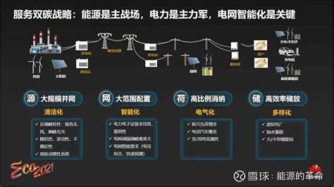 新型电力系统结构详解 原创2023 06 04 1356·知士问答新型电力系统结构是指在传统电力系统架构的基础上采用新的技术手段和系统设计思