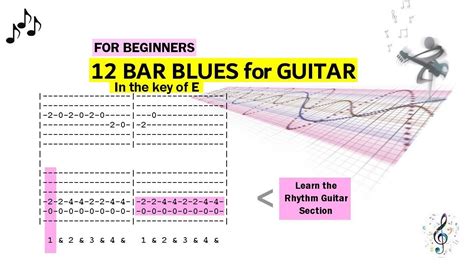 017 Learn The 12 Bar Blues For Guitar Easy Beginners Level How To