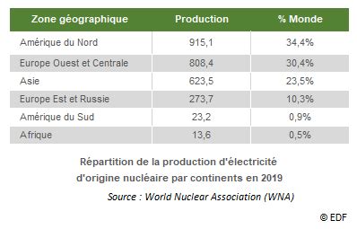 Le nucléaire en chiffres Comprendre l énergie EDF