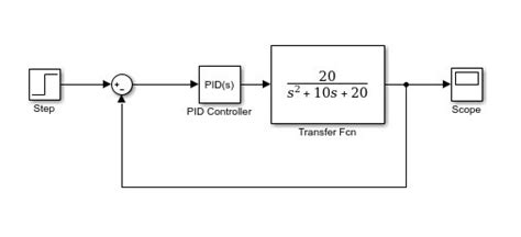 Pid Controller Design Using Simulink Matlab Tutorial