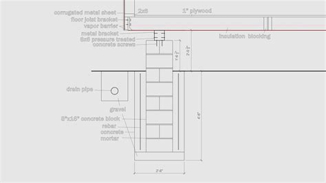 Does this pillar foundation detail look correct? : r/Architects