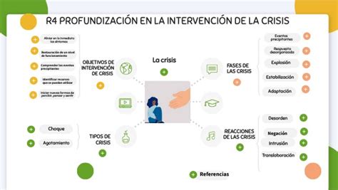 R4 ProfundizaciÓn En La IntervenciÓn De La Crisis