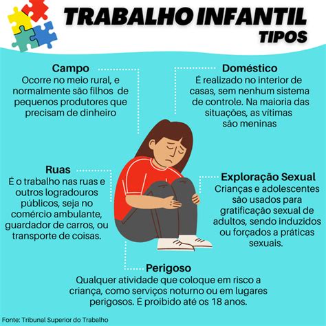 Quais S O Os Tipos De Trabalho Infantil No Brasil