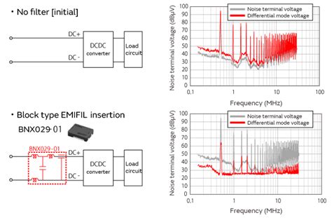 Power Line Noise Countermeasures Using Common Mode Choke Coils Murata