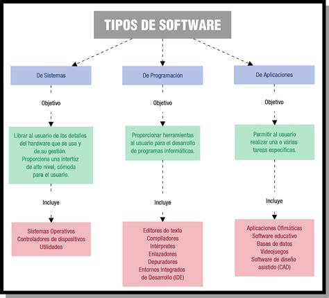 Desarrollo De Software