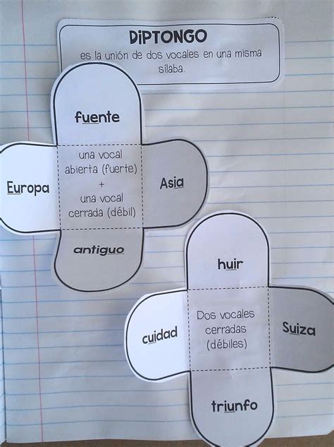 Las Sílabas Libreta Interactiva Spanish interactive notebook Spanish