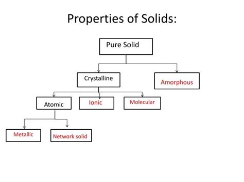 PPT - Properties of Solids: PowerPoint Presentation, free download - ID ...