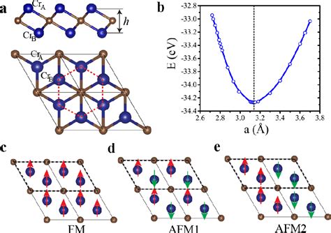 Figure 1 From Half Metallic Ferromagnetism And Surface