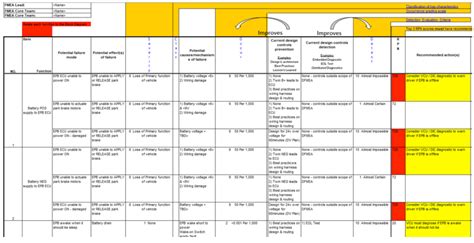 Dfmea Template