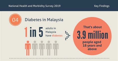 8 Simple Lifestyle Changes You Should Make To Prevent Type 2 Diabetes