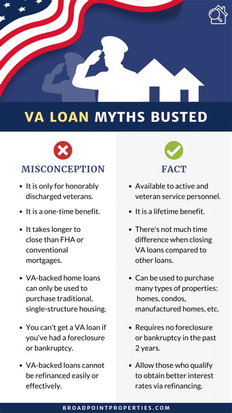 How Va Loans Work Broadpoint Properties