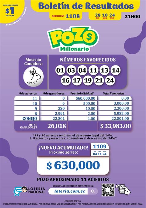 Pozo Millonario De Ecuador Sorteo De Pozo Millonario Del Lunes De