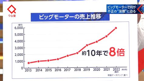 ビッグモーター不正請求問題 背景に過酷なノルマ Nhk クローズアップ現代 全記録