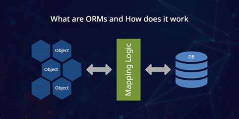 What Are Orms And How Does It Work Tatvasoft Blog