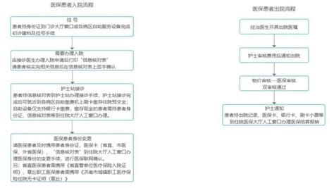 山东省肿瘤医院儿童肿瘤科就诊指南 知乎