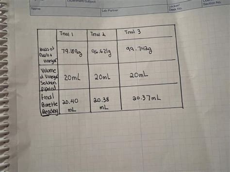 Solved PART 3 DETERMINATION OF MASS OF ACETIC ACID IN Chegg