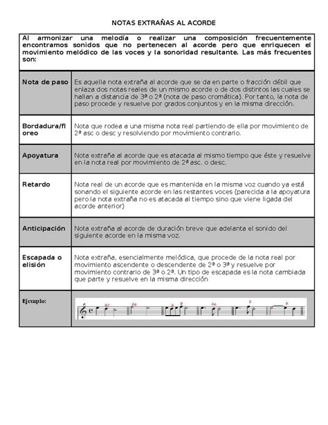 Notas Extra As Al Acorde Notas Extra As Al Acorde Al Armonizar