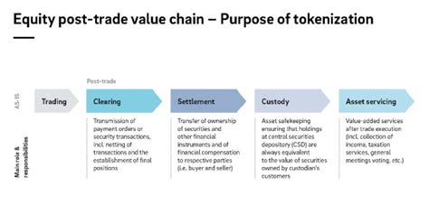 Impact of Tokenization in Finance - Rejolut