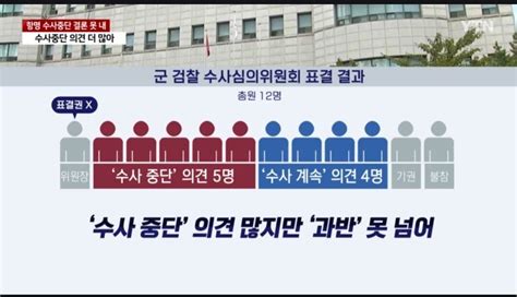 박정훈 대령 수사시의위 불참의원 참석해 재의결 혹은 별도 군 검찰 수사시의위 신청 예정 정치시사 에펨코리아