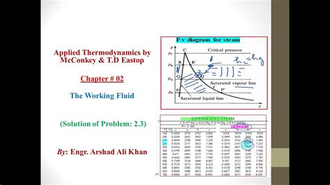 How To Find The Saturation Temperature And Heat Rejectionkg Of Steam