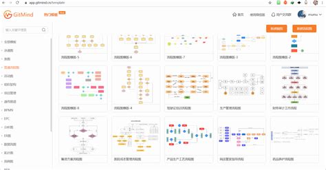 Gitmind 免费简单跨平台的在线思维导图 流程图制作工具 免安装网页版