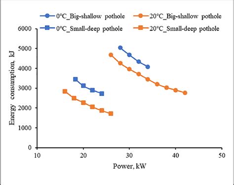 Energy consumption using different infrared heater powers. | Download ...