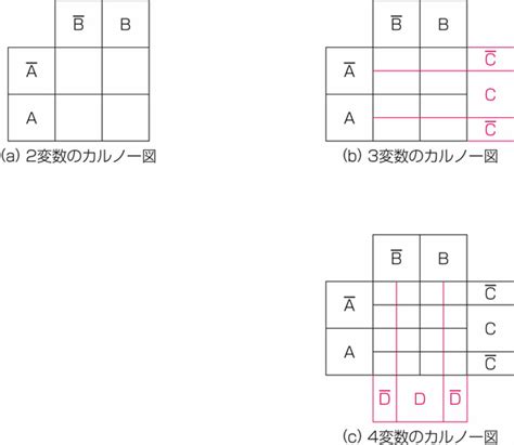 第26回 図による論理式の整理 その2 前編 gihyo jp