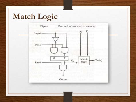 Associative Memory Ppt