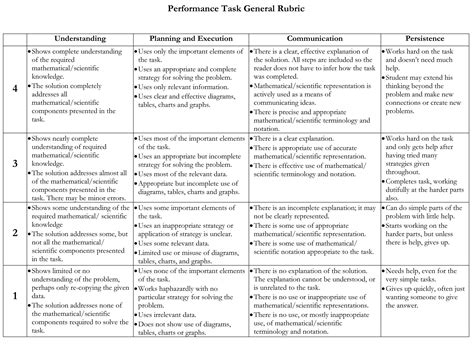 40 Rubrics Ideas Rubrics Teaching Assessment Rubric Images