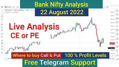 Bank Nifty Tomorrow Prediction 22 August 2022 Calls Options Call Put