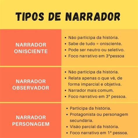 Tipos De Narrador E Exemplos Image To U