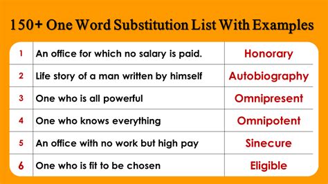 150 One Word Substitution List With Examples PDF Edurecipes