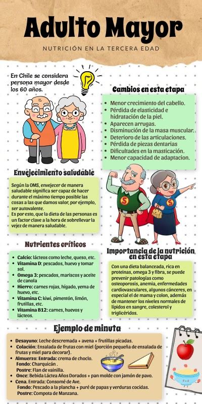 Infografia Vejez Cuidado De Ancianos Adulto Mayor Anatomia Y The Best