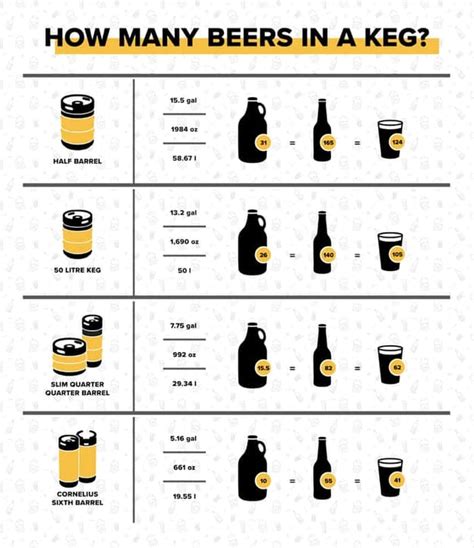 Everything You Need to Know about Keg Conversions