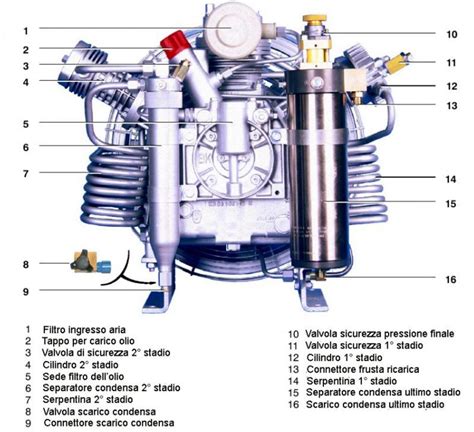 I Compressori Questi Sconosciuti E La Qualit Dell Aria