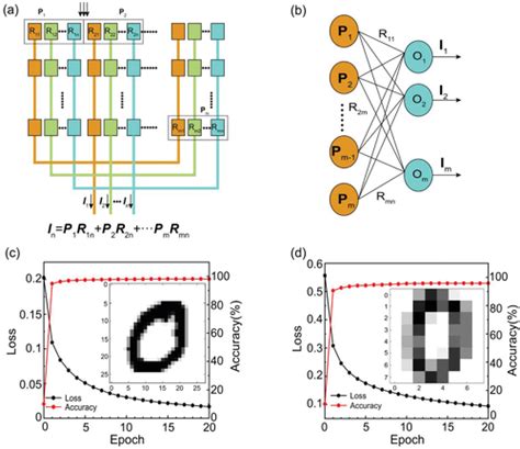 Programmable Photovoltaics Of MetalOxideSemiconductor Junction