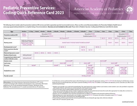 Pediatric Care Management Coding Quick Reference Card 2024 57 Off