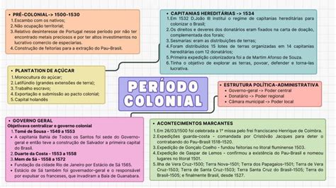 Hist Ria Do Brasil Do Per Odo Colonial At Era Vargas Ppt