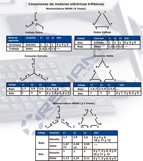 Diagramas De Conexion De Motores Trifasicos Conexion De Moto