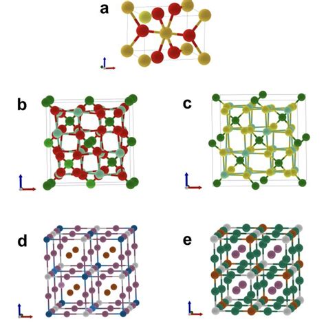 The generated structures of various classes of inorganic compounds. a ...