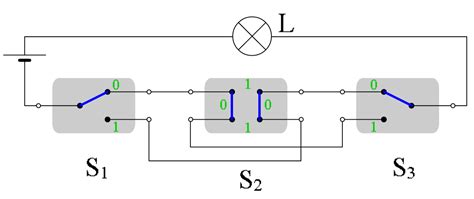 Kreuzschaltung LEIFIphysik