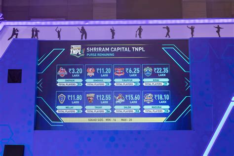 Tnpl Auction Live Streaming When And Where To Watch Tamil Nadu