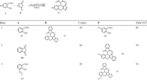 Iodine Catalyzed One Pot Synthesis Of Chromene Derivatives A