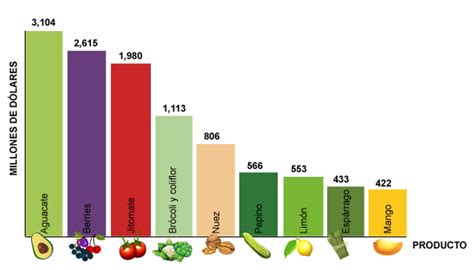 Cuéntame De México Agricultura