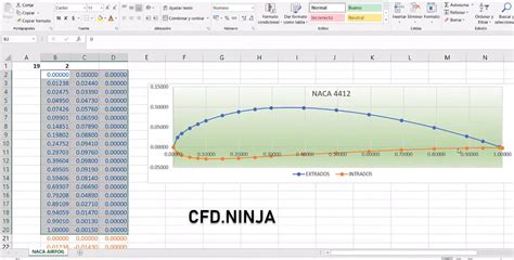 Naca airfoil - lalafbud